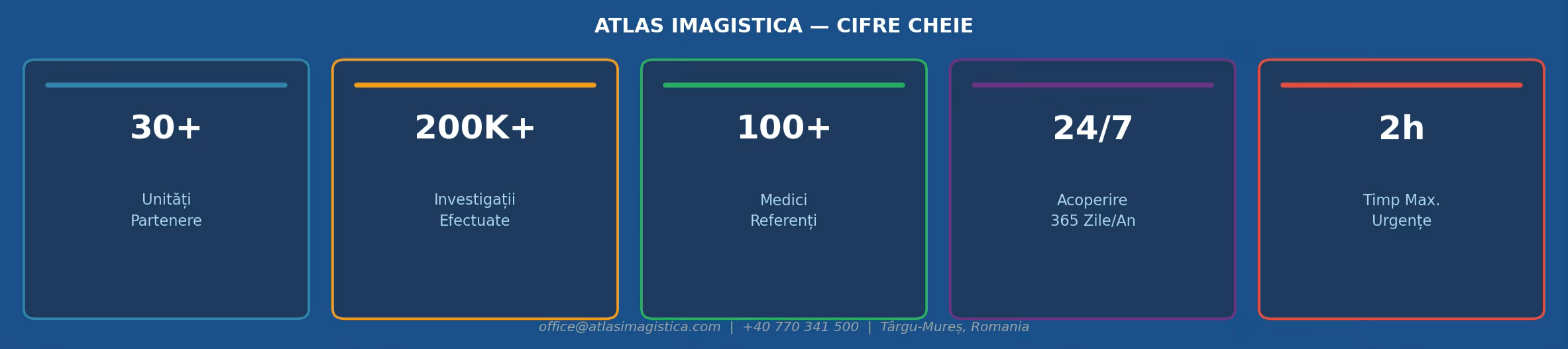 Imagine