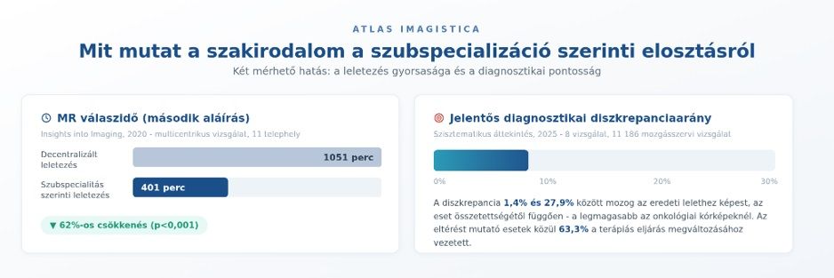 Kép