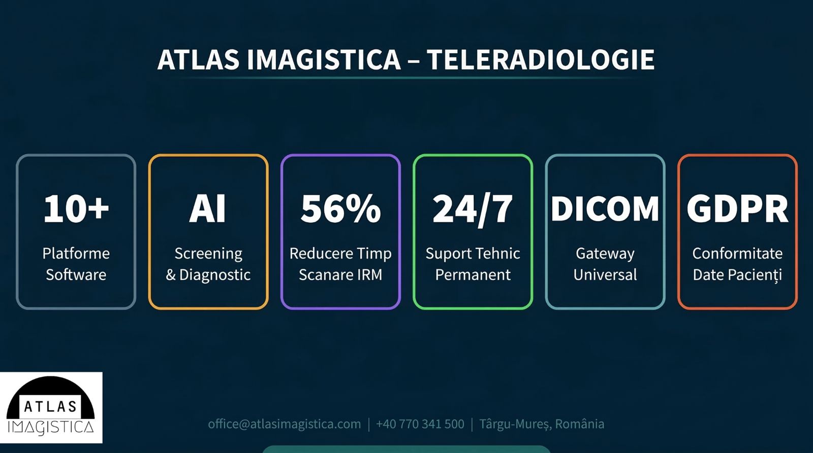 Atlas Imagistica - Teleradiologie